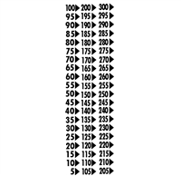 Sight Calibration Decals 5-300 in increments of 5